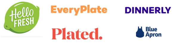Brand logos - how to create a brand identity
