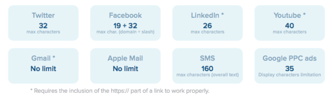 custom url for social media