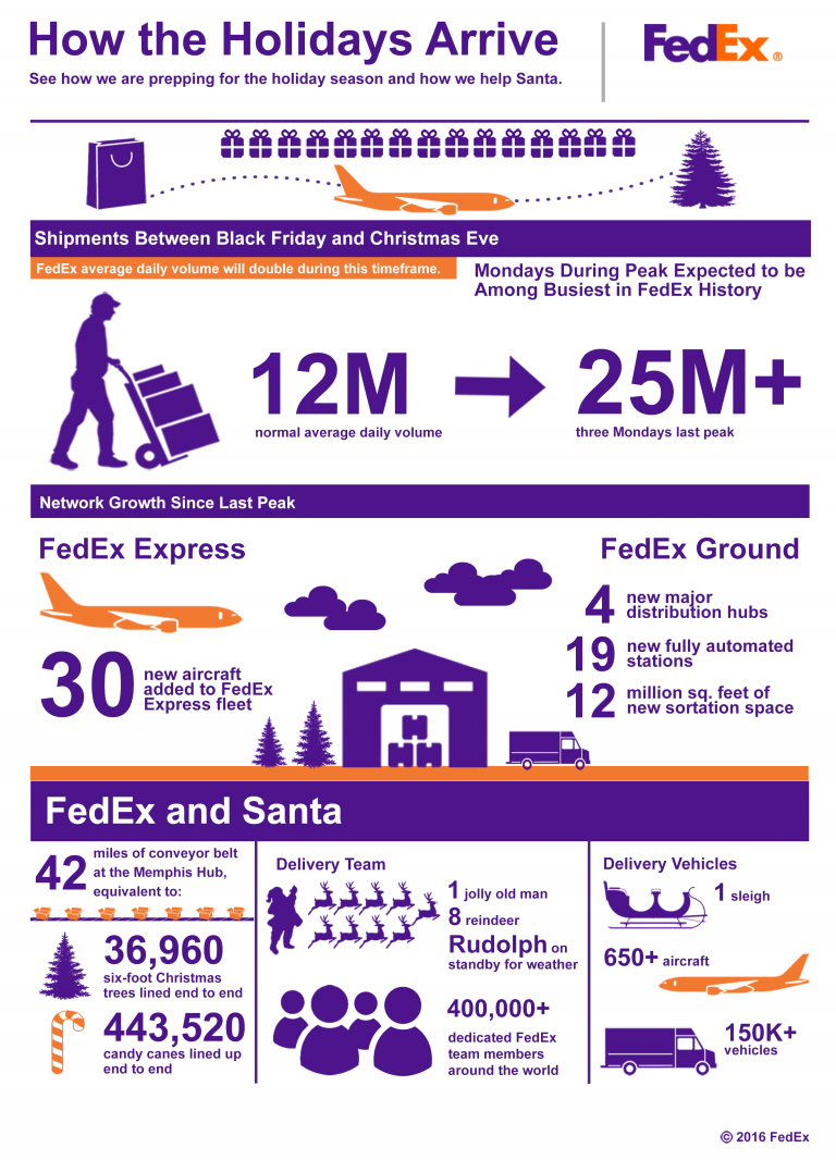 fedex infographic