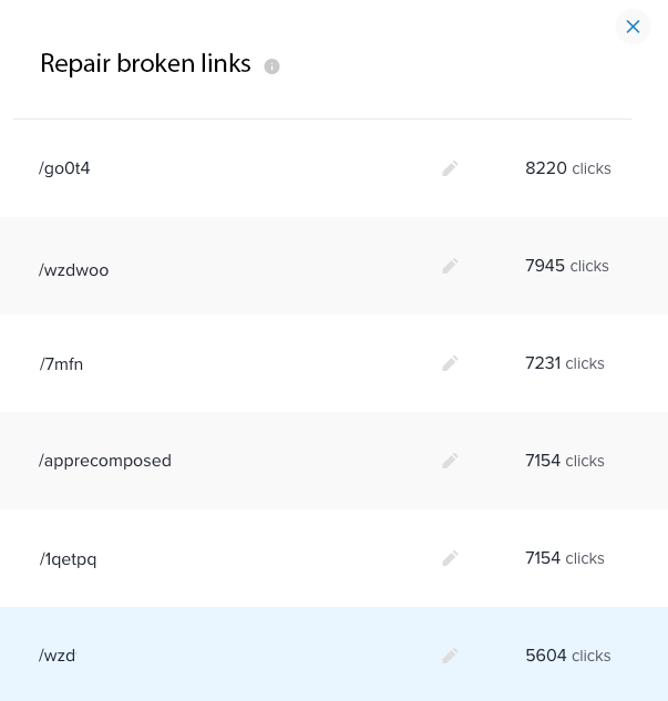 rebrandly broken links