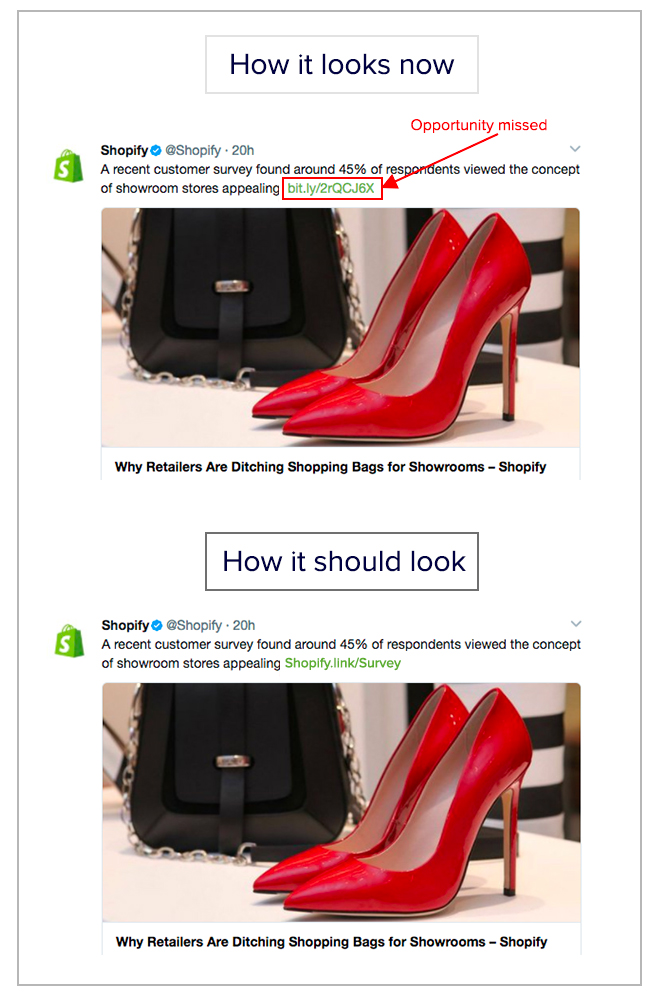 increase click through rate