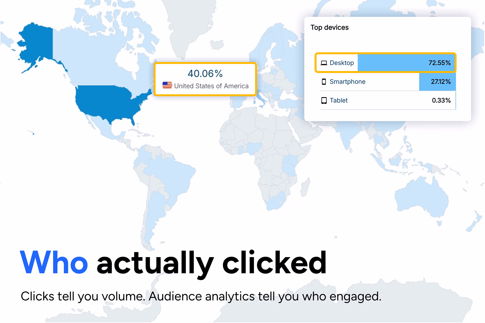 World map highlighting the United States with audience analytics showing 40.06% of clicks from the United States and 72.55% desktop traffic