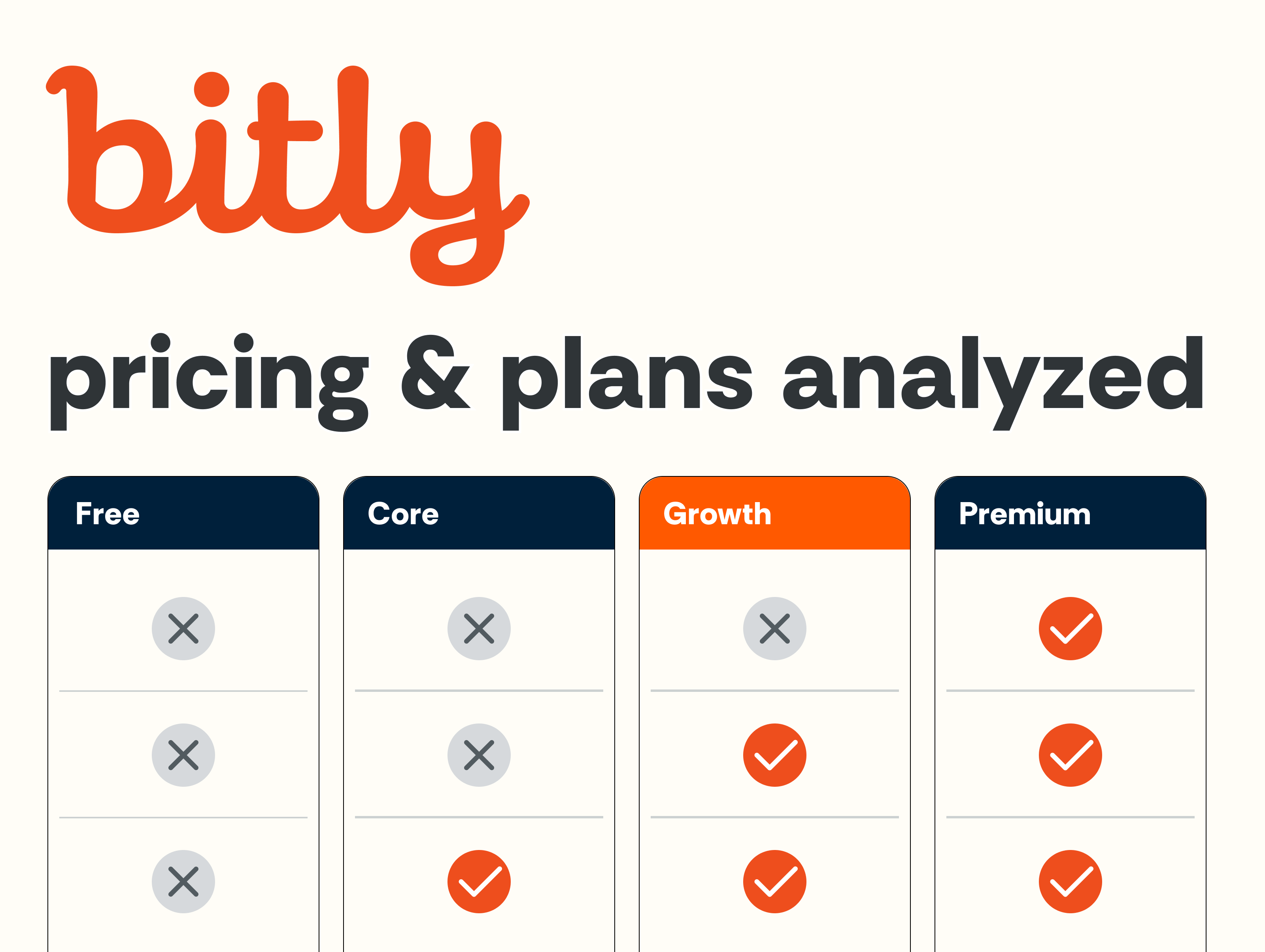 bitly pricing and plans graphic
