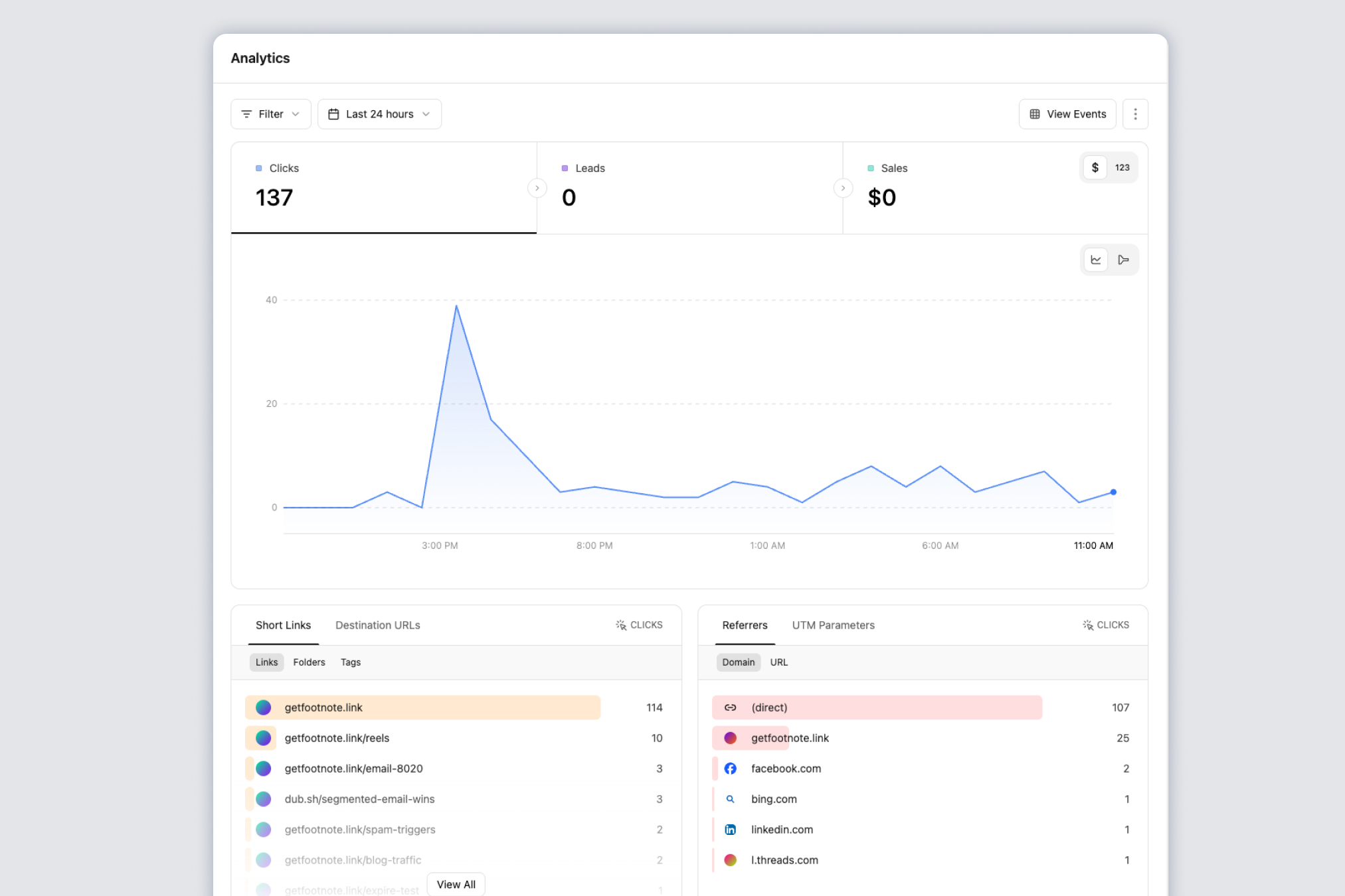 Dub analytics dashboard showing clicks over 24 hours, with short link and referrer tables below that filter the whole dashboard when clicked