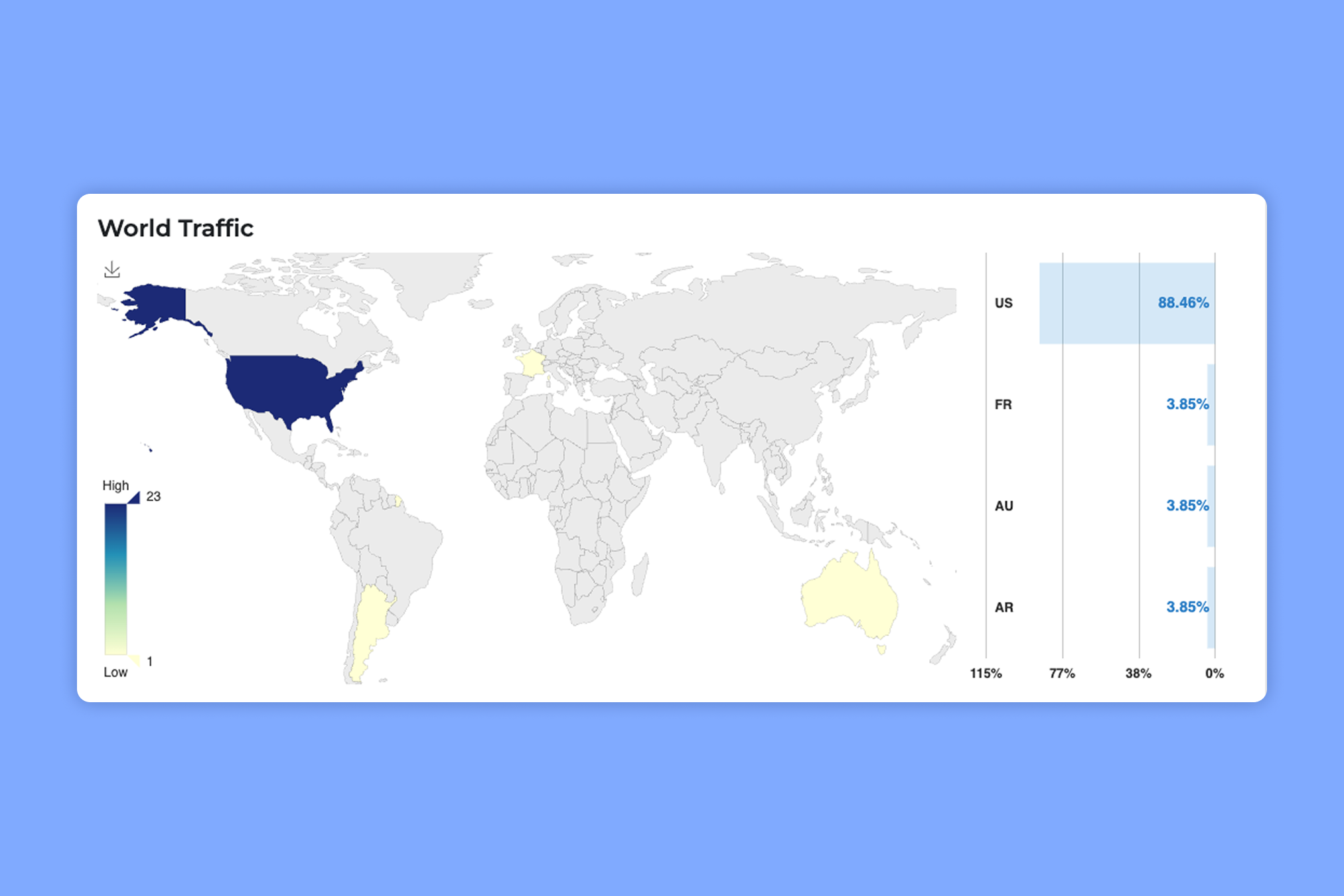 TinyURL World Traffic map showing clicks by country, with the US at 88.46% and France, Australia and Argentina at 3.85% each