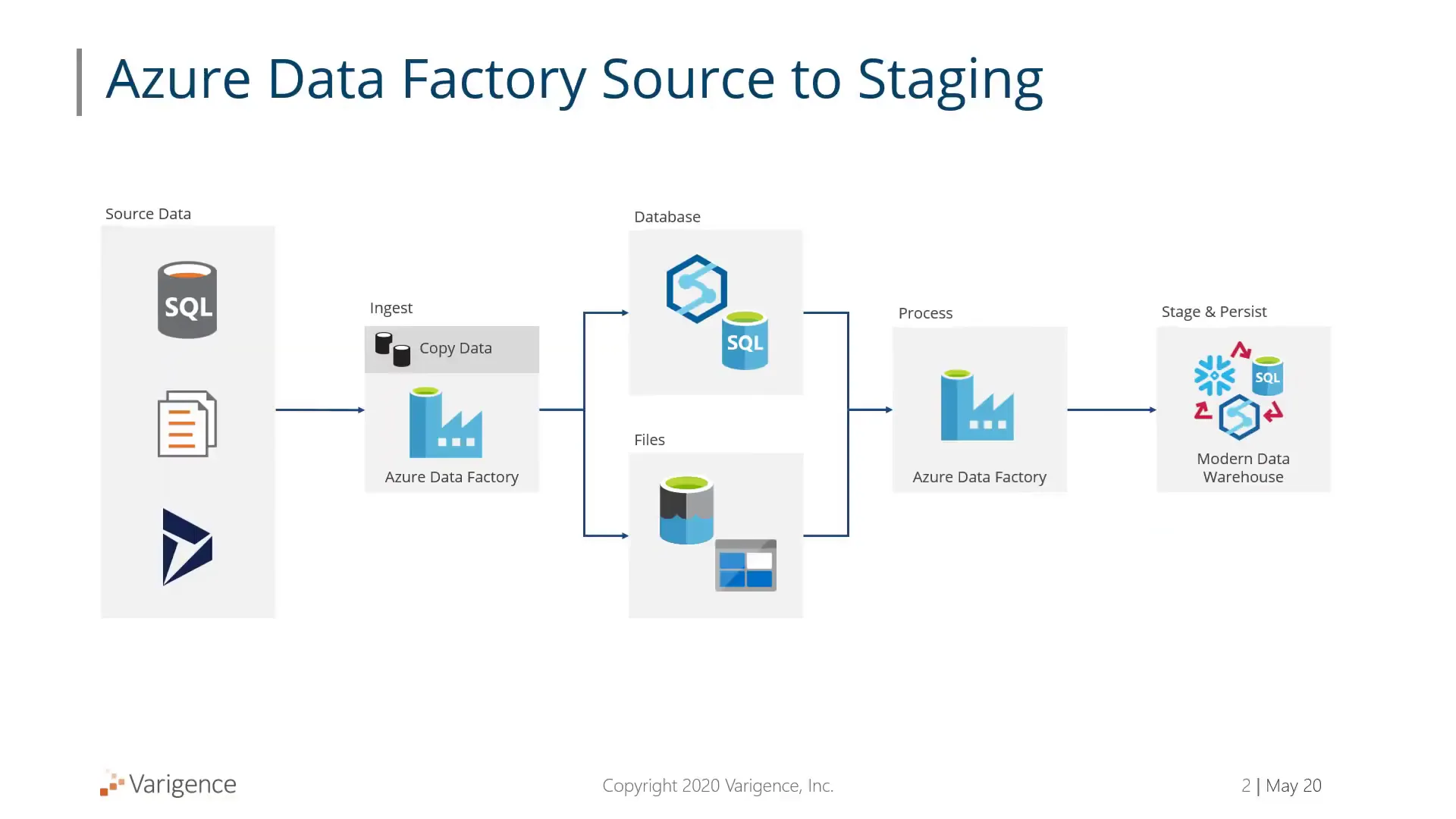Introduction to building and deploying Azure Data Factory pipelines with BimlFlex