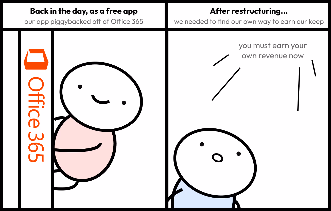 A comic of the change in company strategy