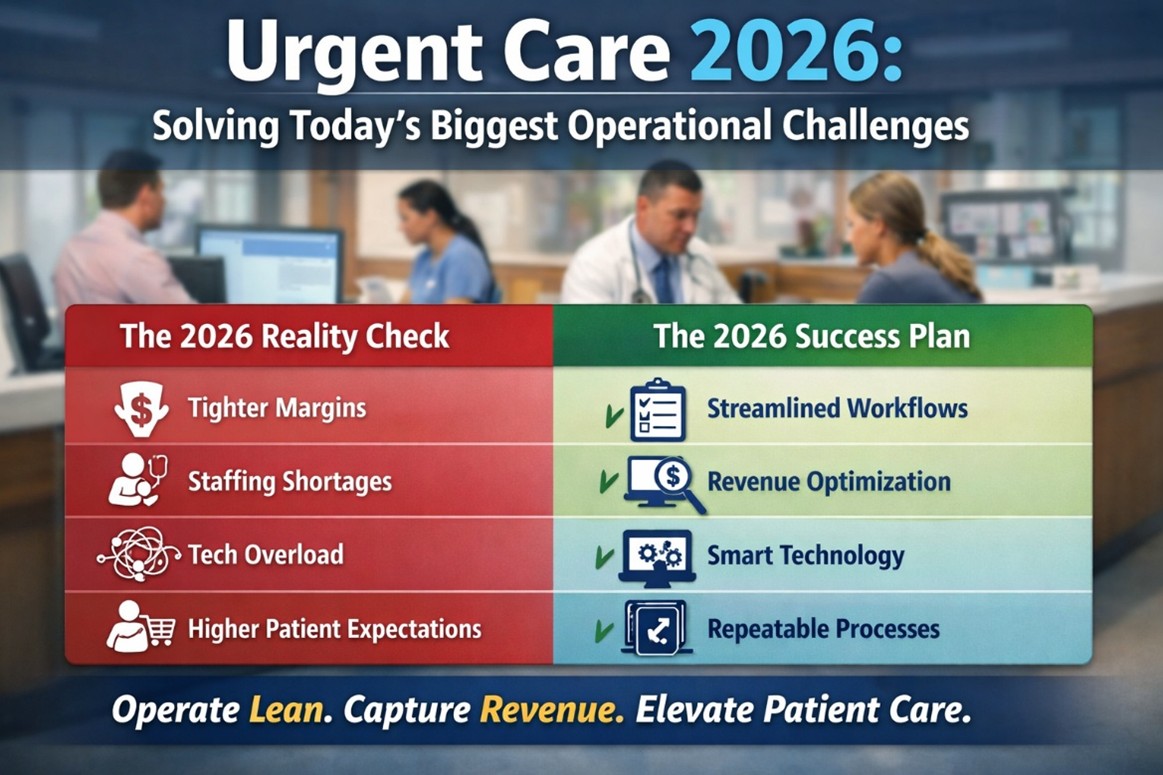 background of an urgent care clinic, foreground a chart comparing 2026 issues with a 2026 success plan