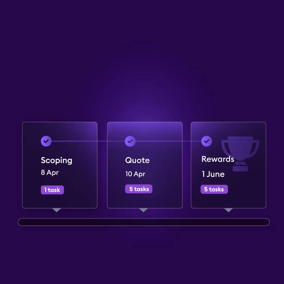 Timeline symbolizing an audit kickoff call for seamless client process