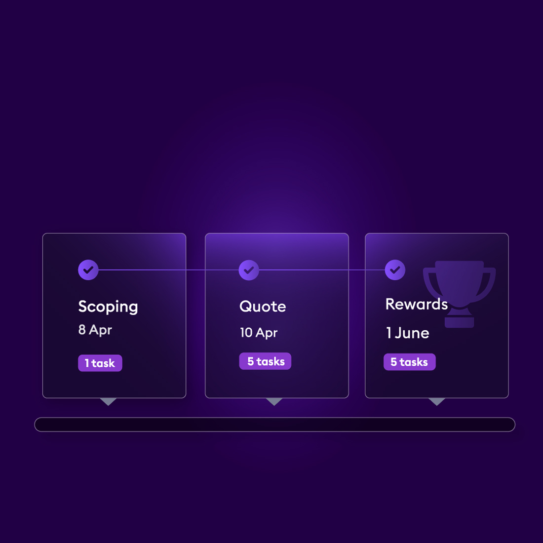 Timeline symbolizing an audit kickoff call for seamless client process