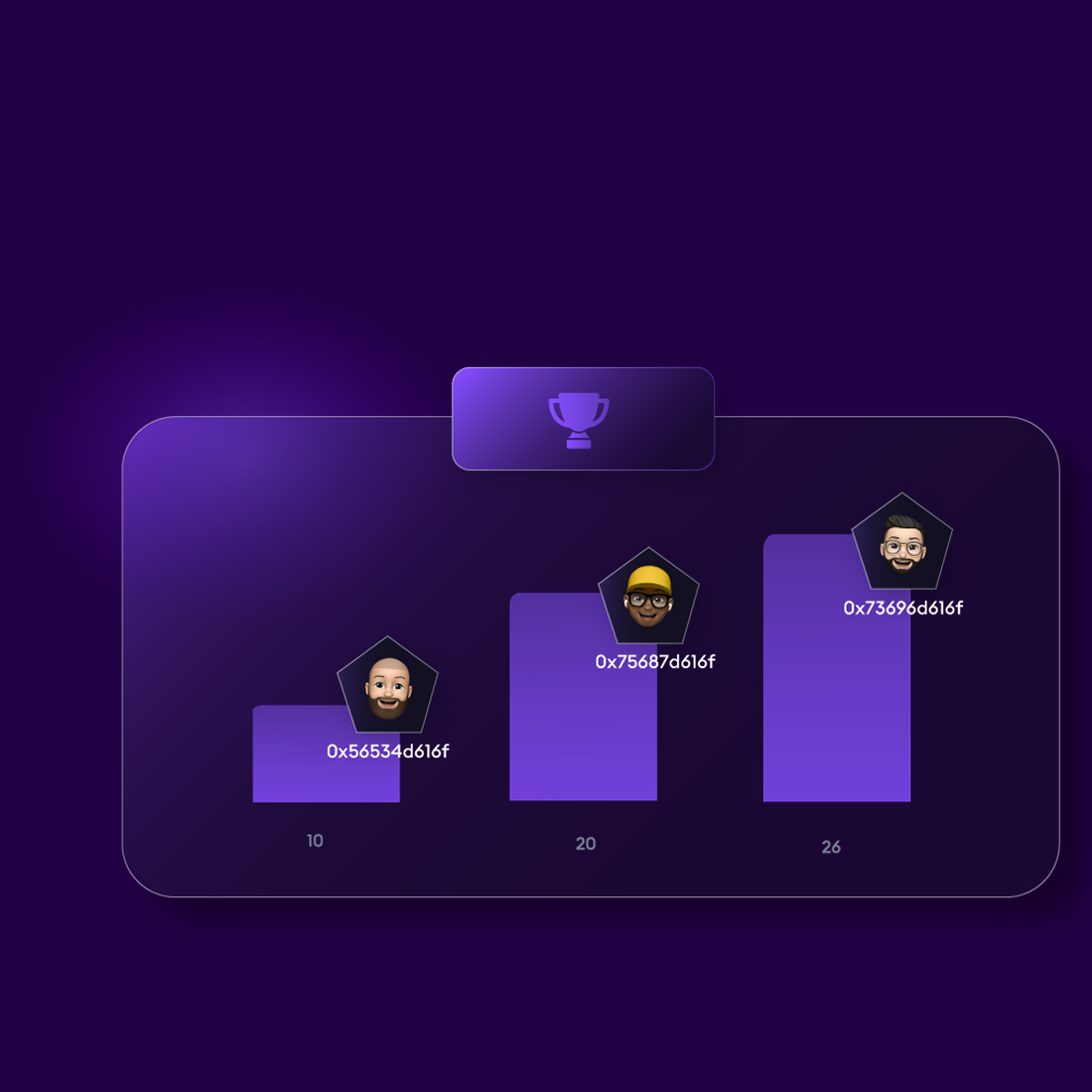 Icon for researchers competing to find smart contract vulnerabilities