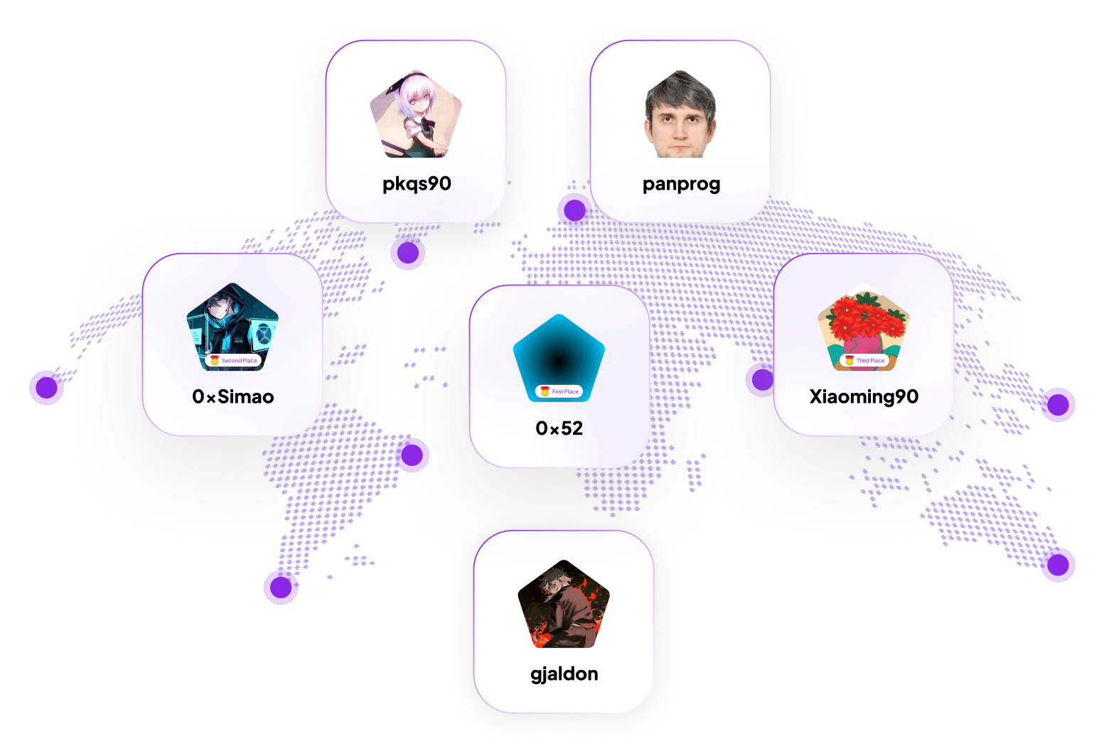 Image representing global participation in Sherlock collaborative audits