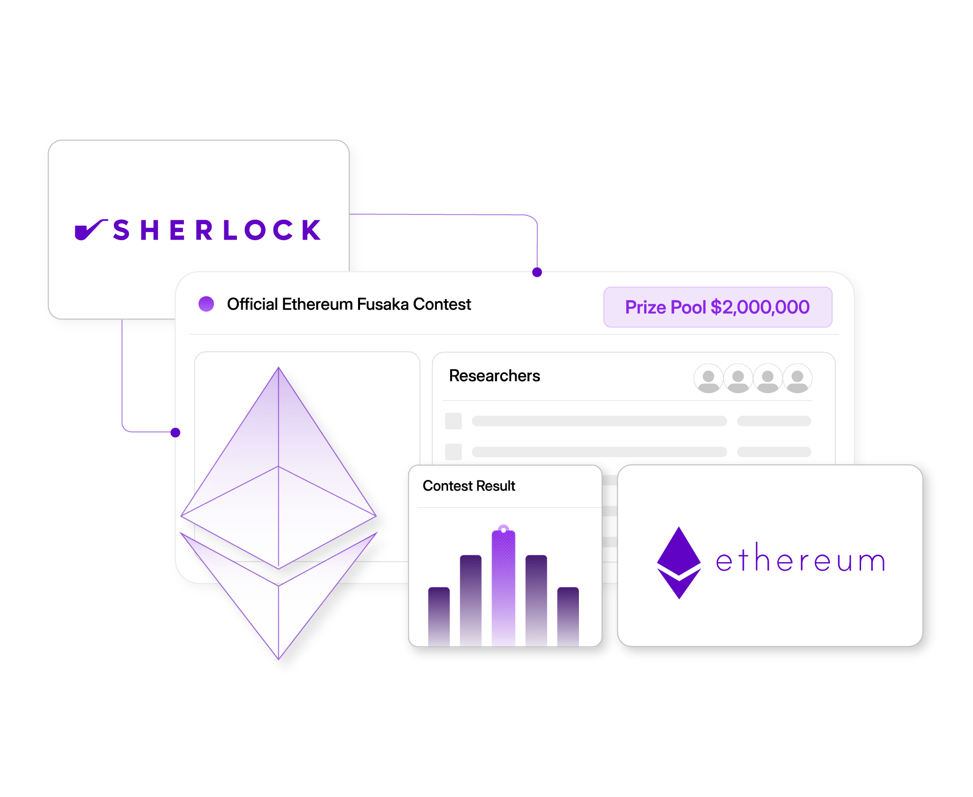 Image of audit dashboard for the Sherlock audit of Ethereum Fusaka