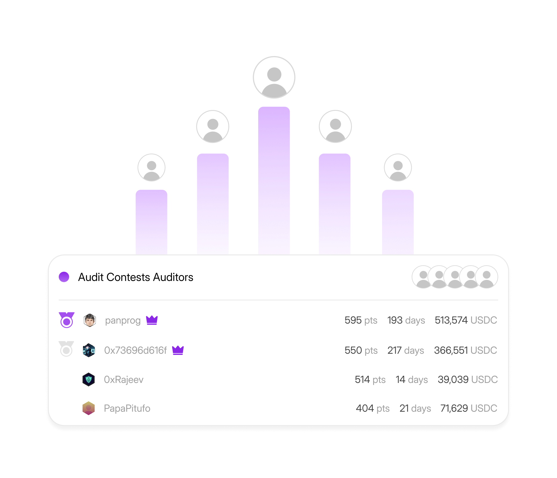 Gradient background for blockchain audit contests, and Web3 security competitions by Sherlock