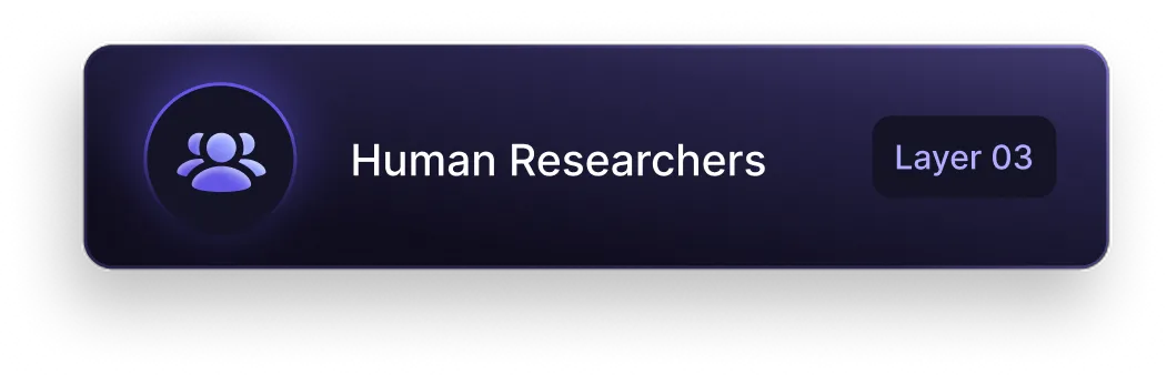 Human Researchers - Layer 03