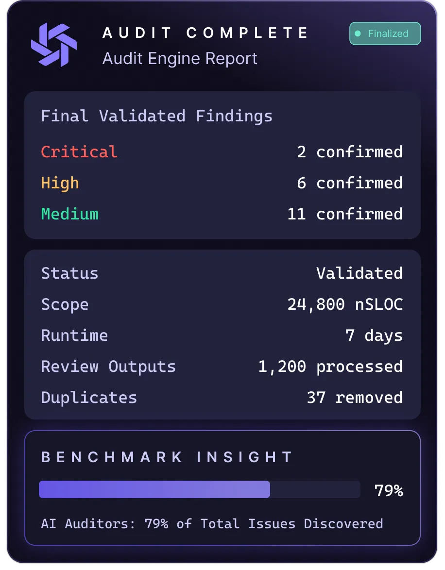 Audit Complete report card