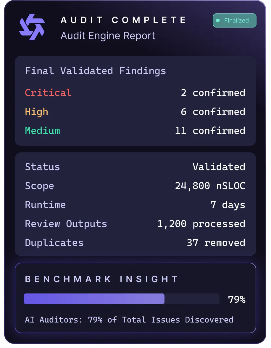 Audit Complete report card