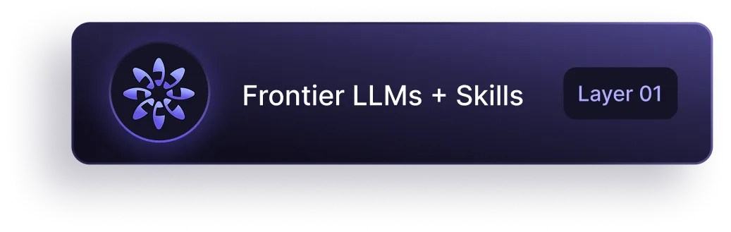 Frontier LLMs plus Skills - Layer 01