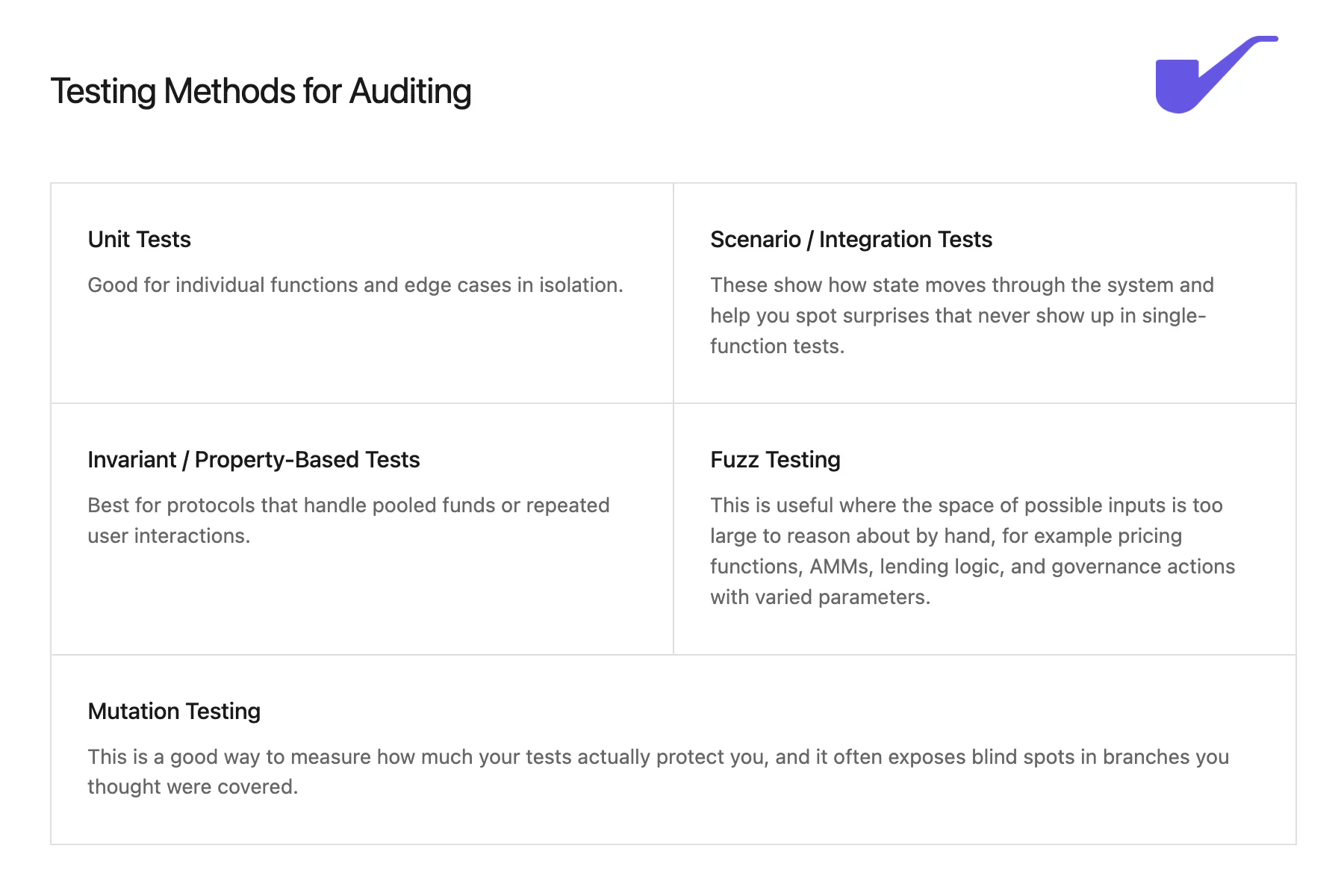 Diagram breaking down testing methods when auditing your own smart contract code.