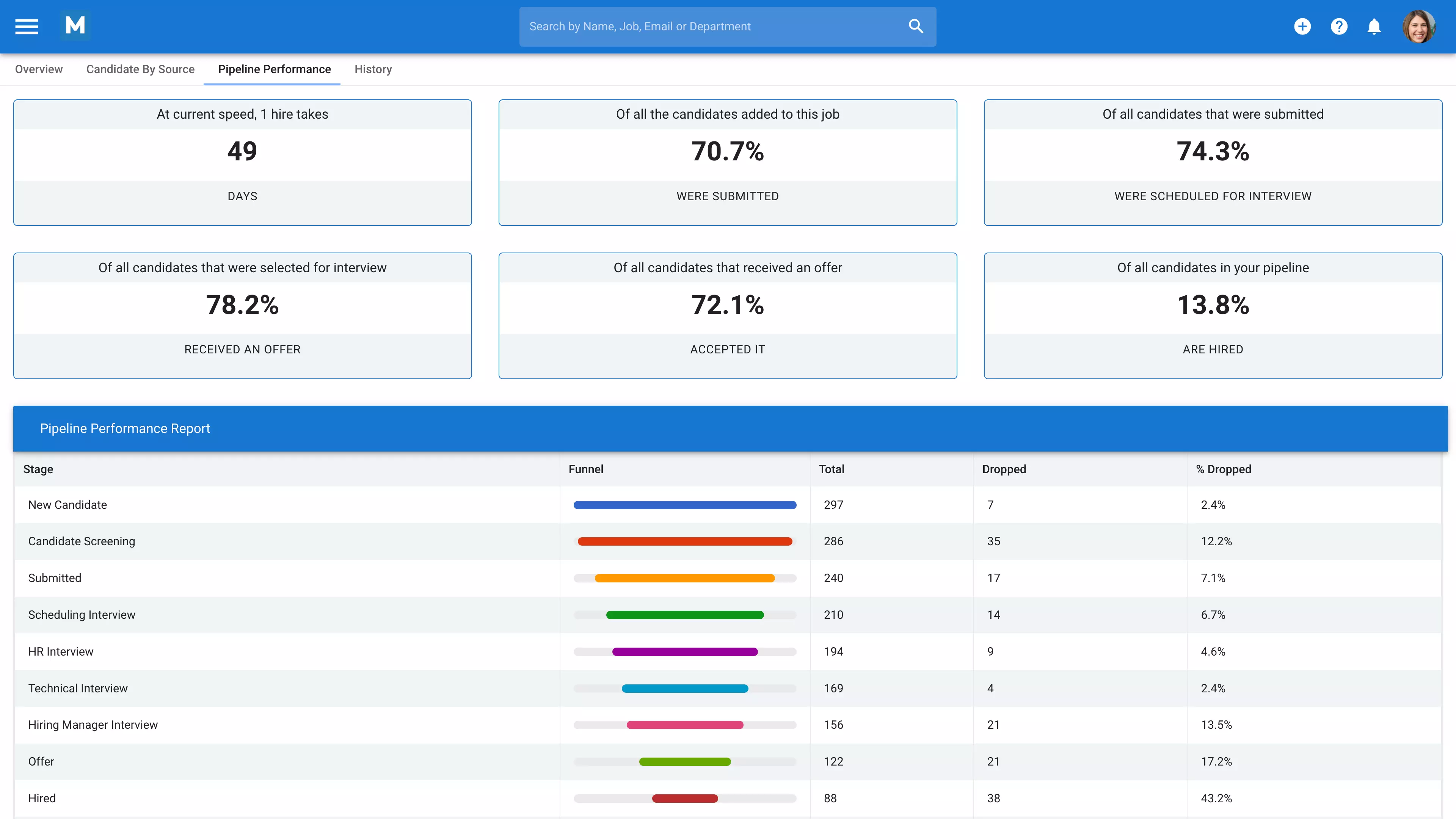 recruitment analytics visibility