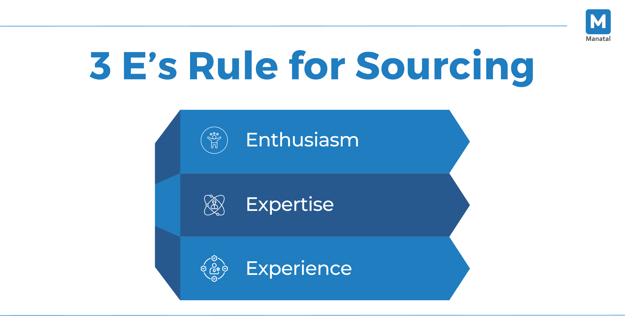 The 3E’s rules for Sourcing in the Apple hiring process