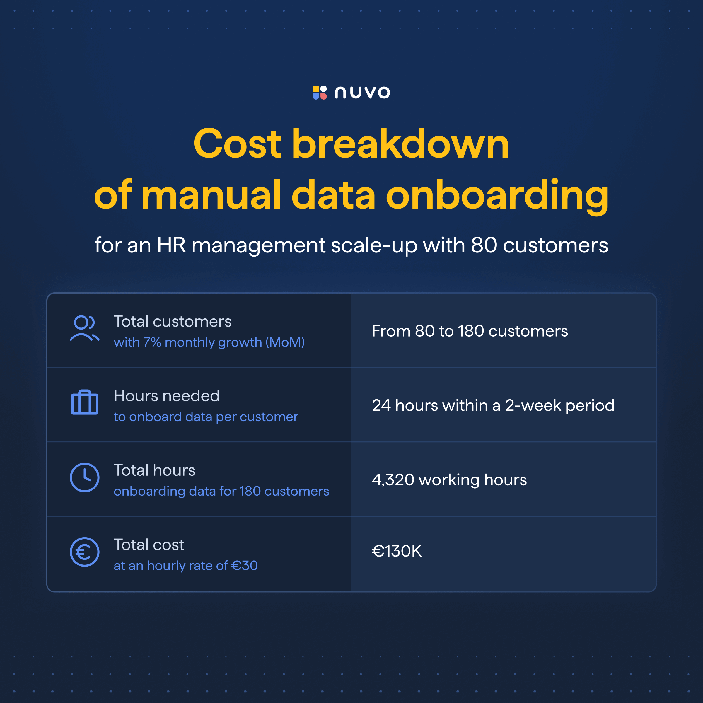 Data onboarding process illustration