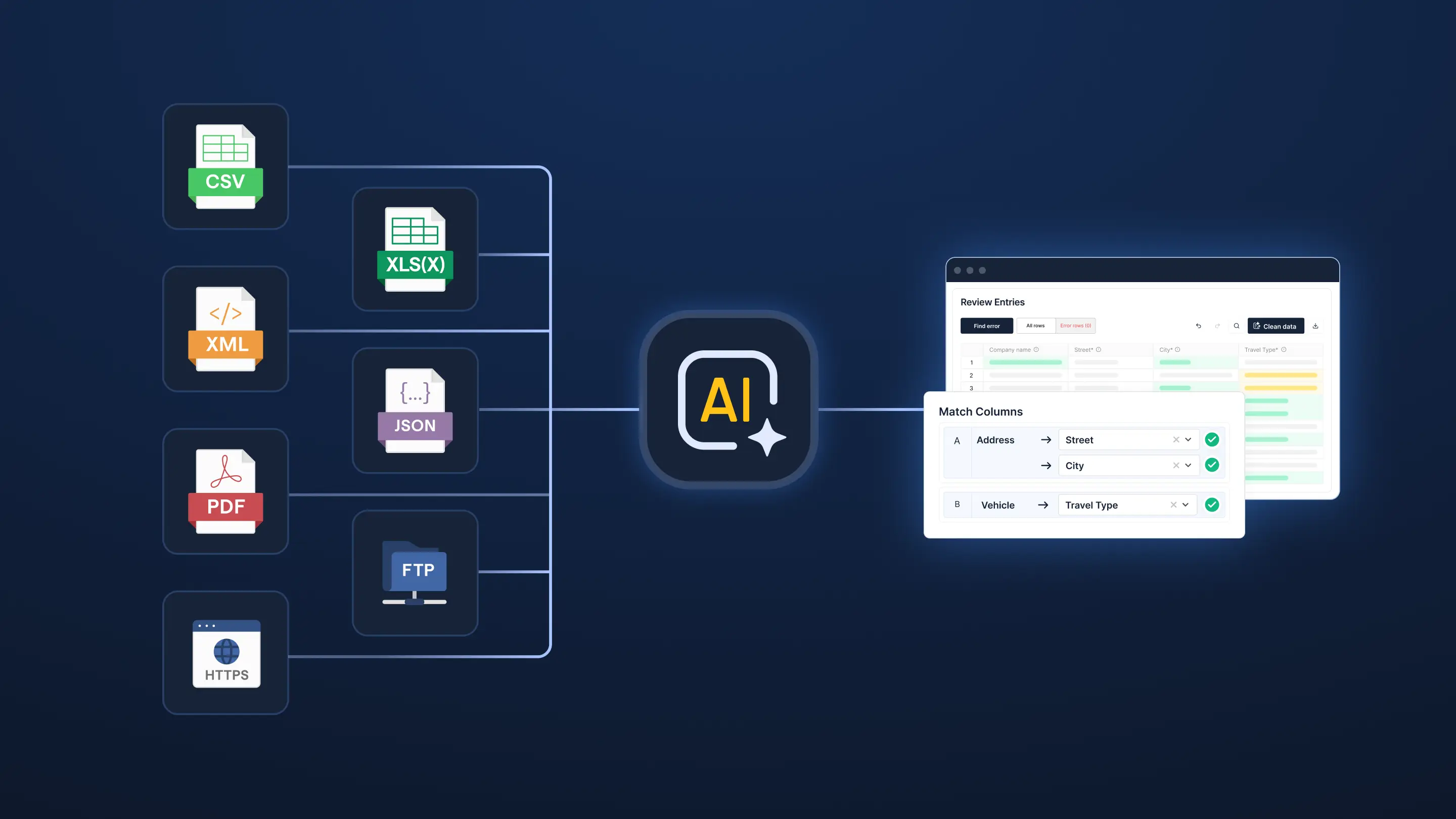 Faster, More Scalable Data Imports with AI: Meet Ingestro’s Contextual Engine
