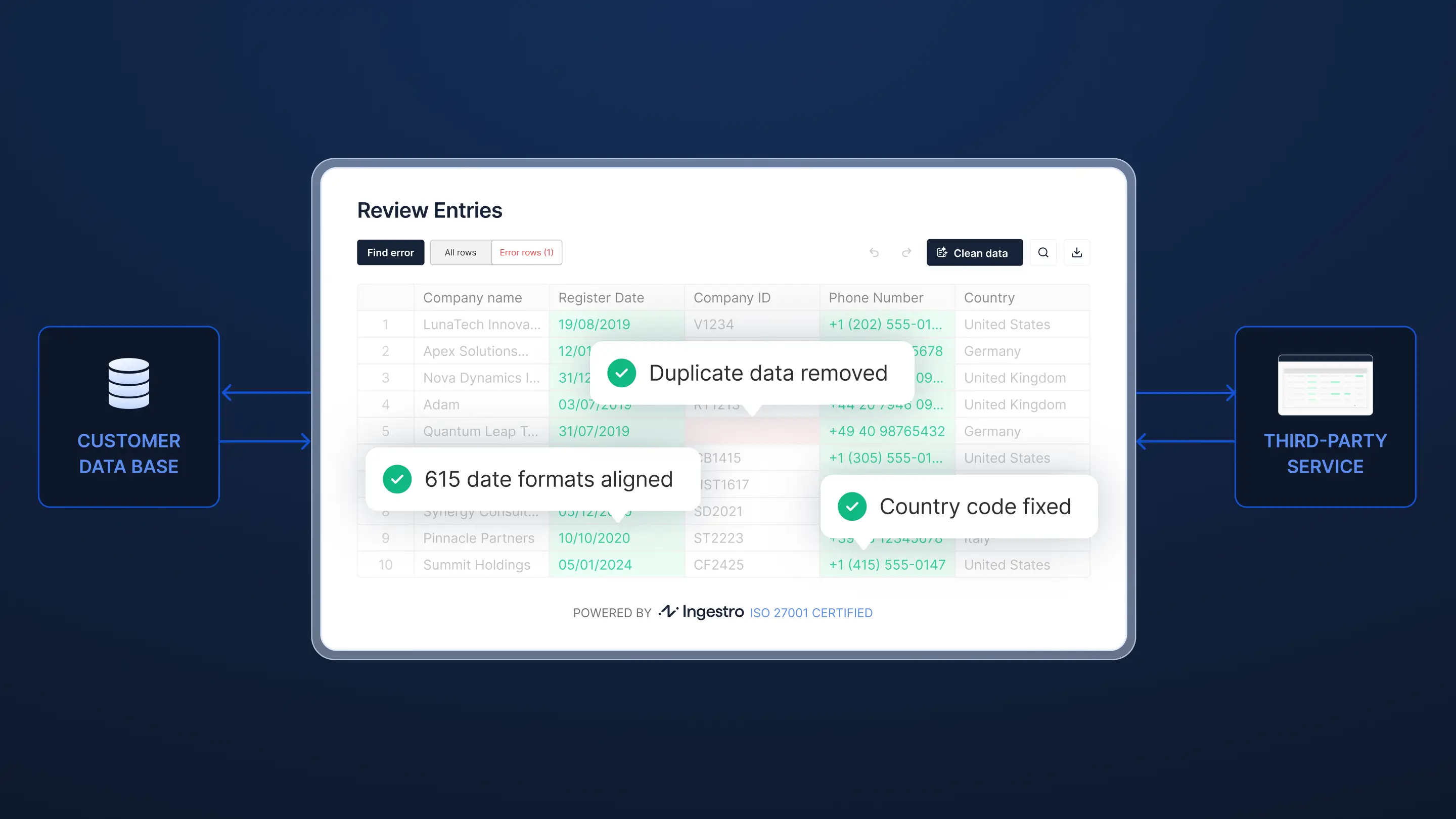 Transforming Data with Ingestro's Cleaning Functions: A Use Case Guide
