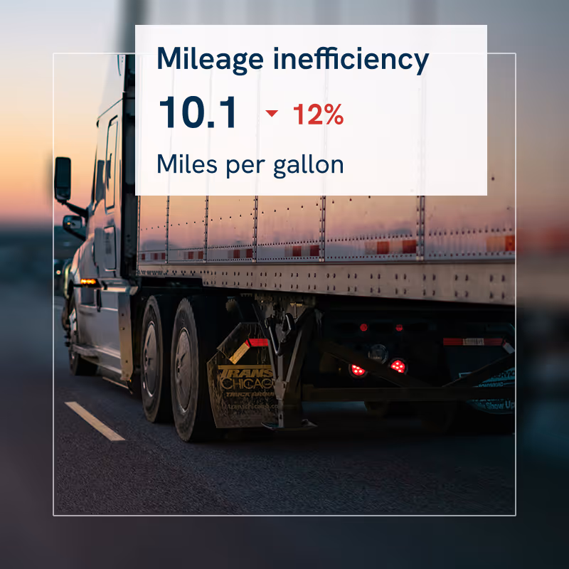 Photo of truck with pop-up notification containing information about mileage inefficiency