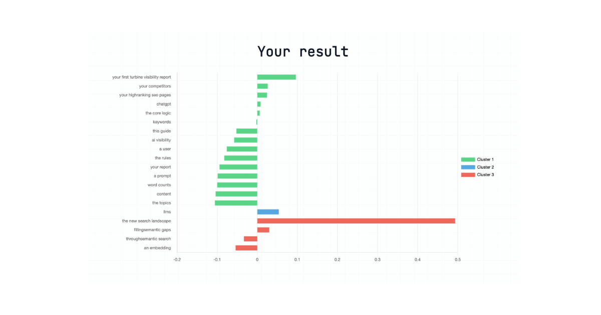 Semantic Keyword Extractor