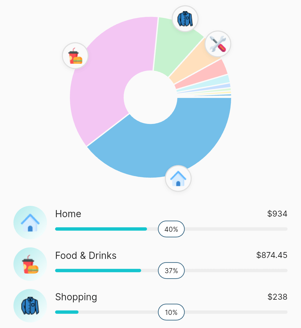 Personal Expenses Tracker