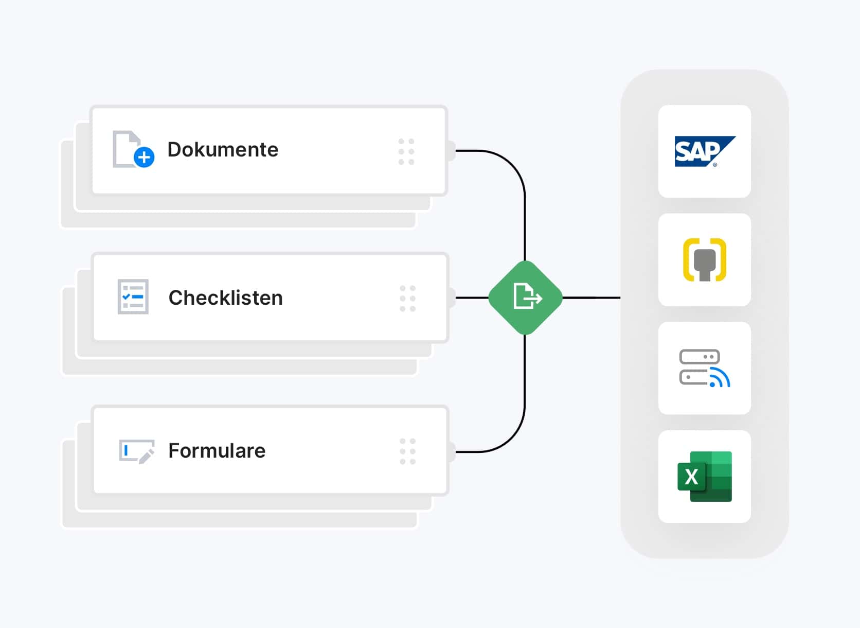 Daten von Dokumente, Formularen und Verträgen können automatisiert an andere Programme weitergeleitet werden.