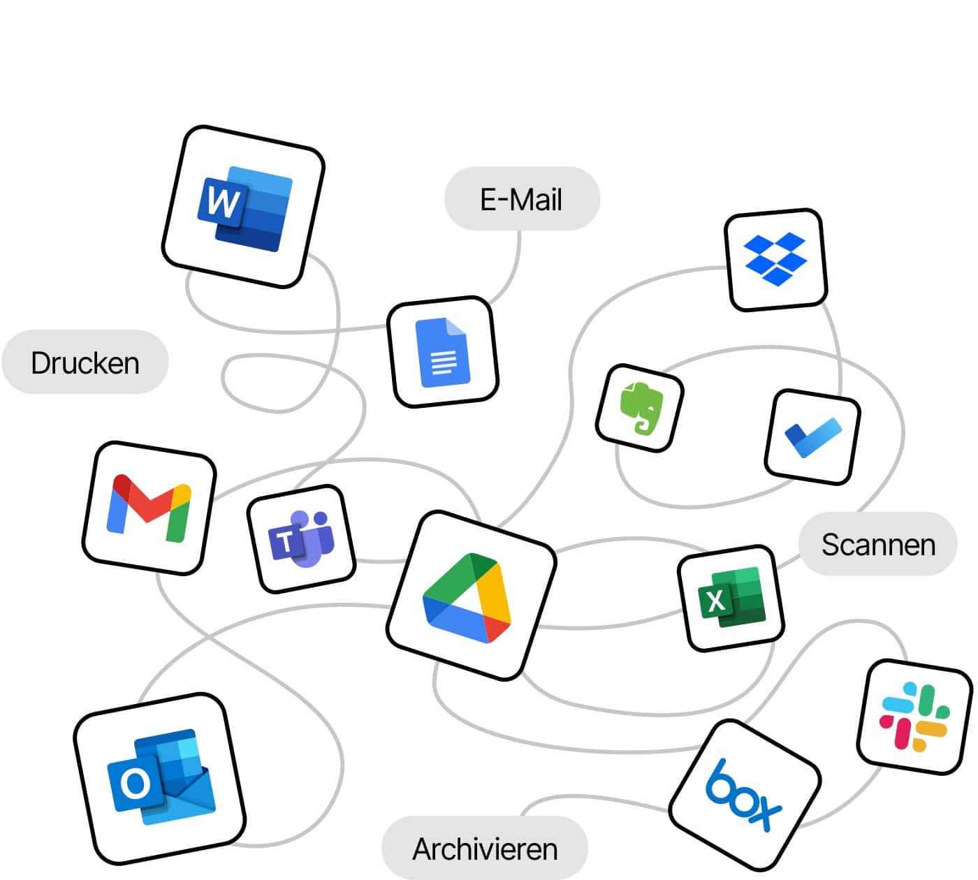 Chaotisch angeordnete Logos von digitalen Unternehmen und Diensten wie Slack, Dropbox, Gmail und Google Drive.