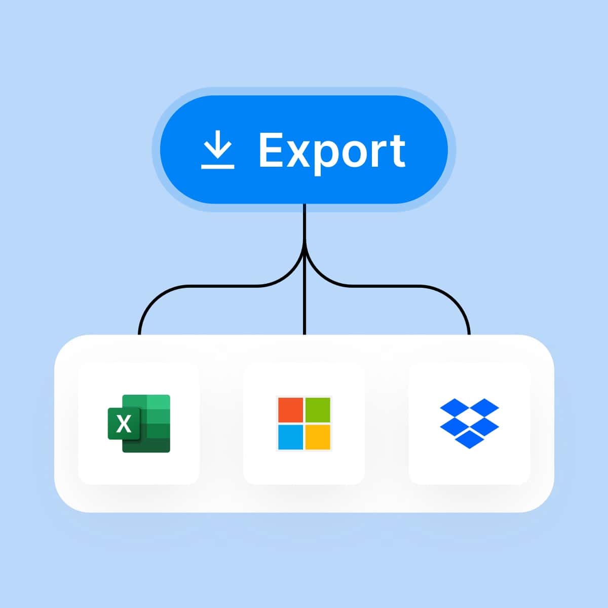 Paperless forms can be exported to a wide variety of services.