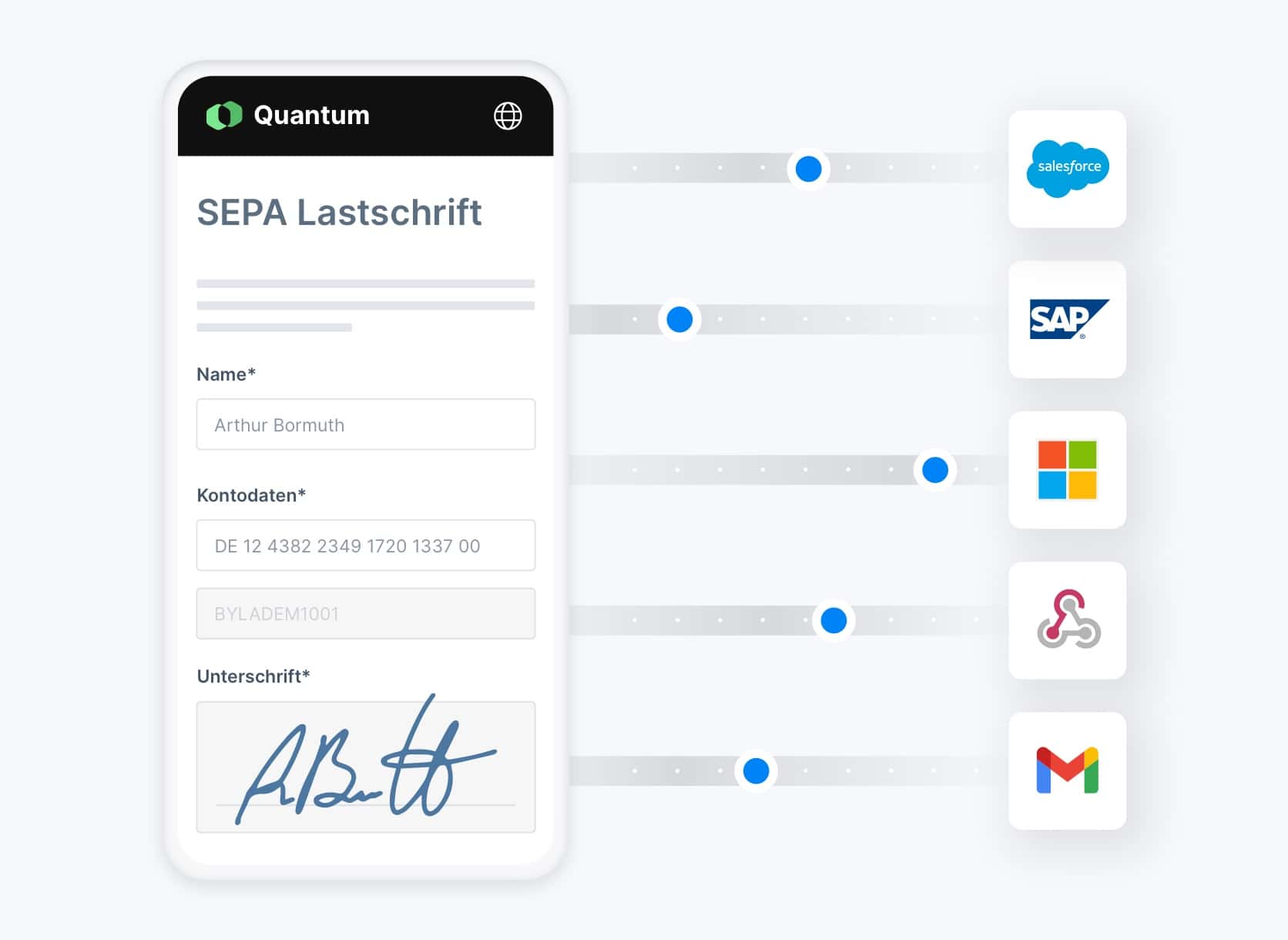 Erhaltene Daten eines Paperless Dokuments werden automatisiert weitergeleitet