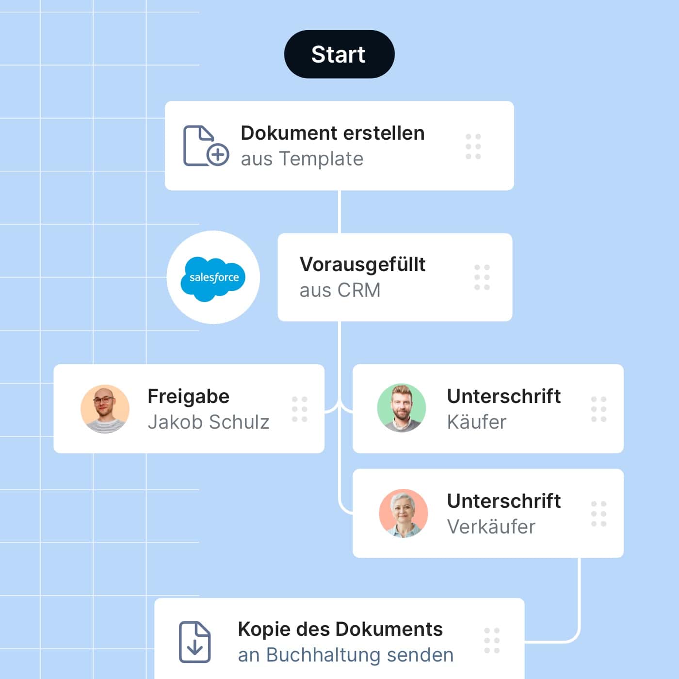 Schematische Arbeitsabläufe