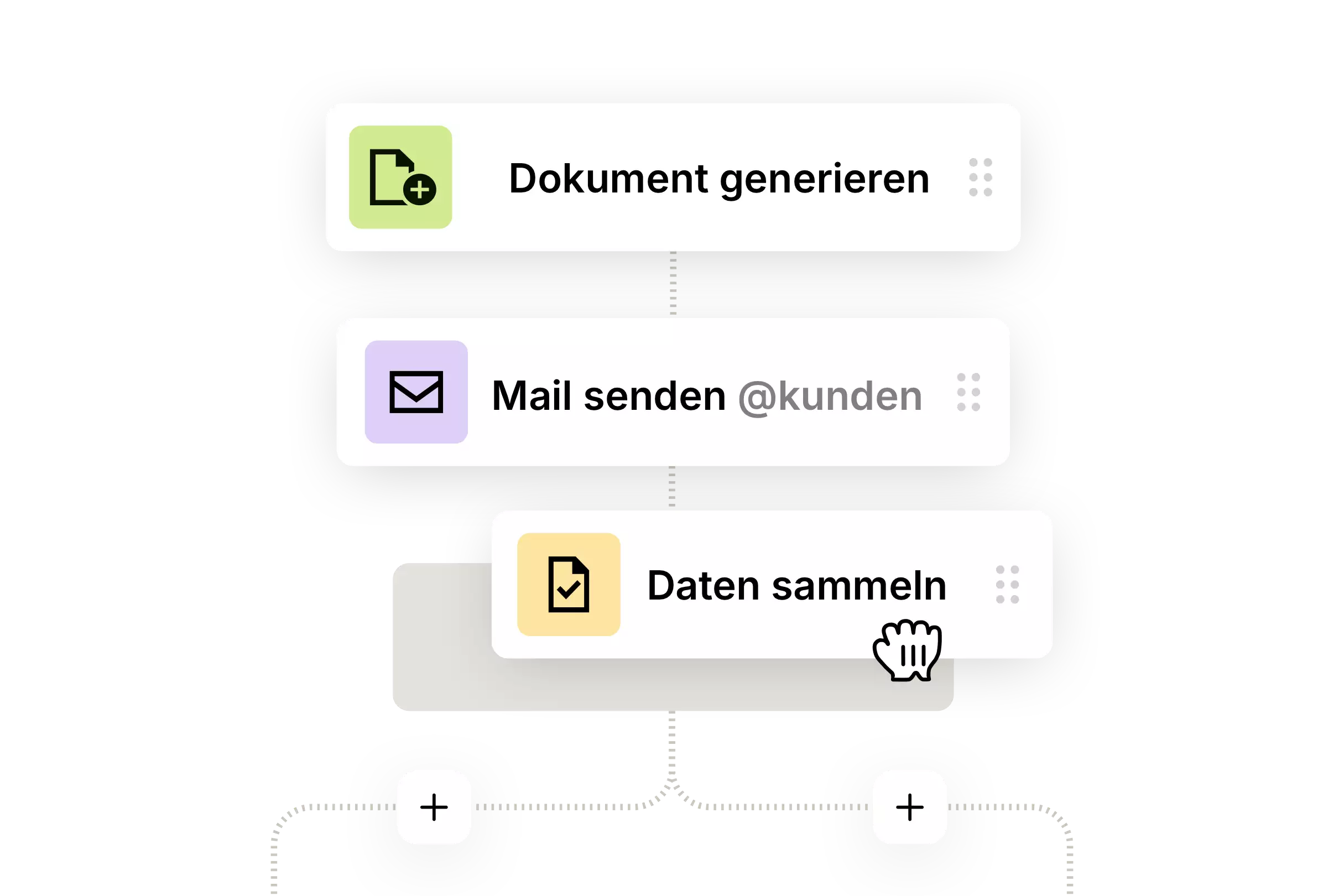 Visuelle Workflow-Darstellung mit den Schritten Dokument generieren, Mail senden und Daten sammeln.