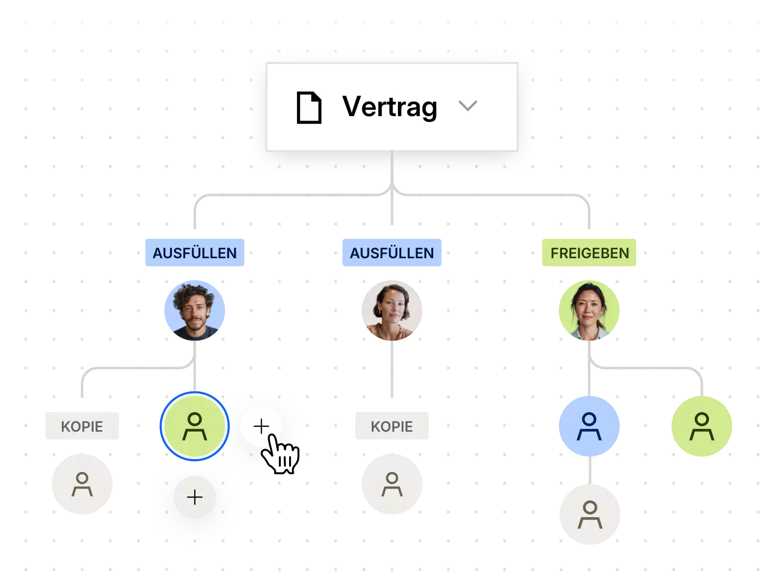 Grafische Darstellung eines digitalen Vertragsworkflows mit mehreren Personen und Status wie „Fill & Sign“ und „Approval“ – Symbol für automatisierte Vertragsprozesse.