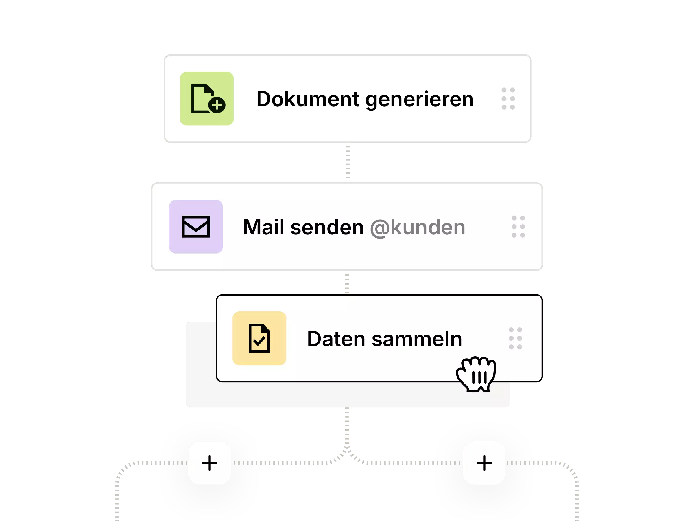 Workflow-Diagramm mit den Schritten Dokument generieren, Mail senden an Kunden und Daten sammeln.