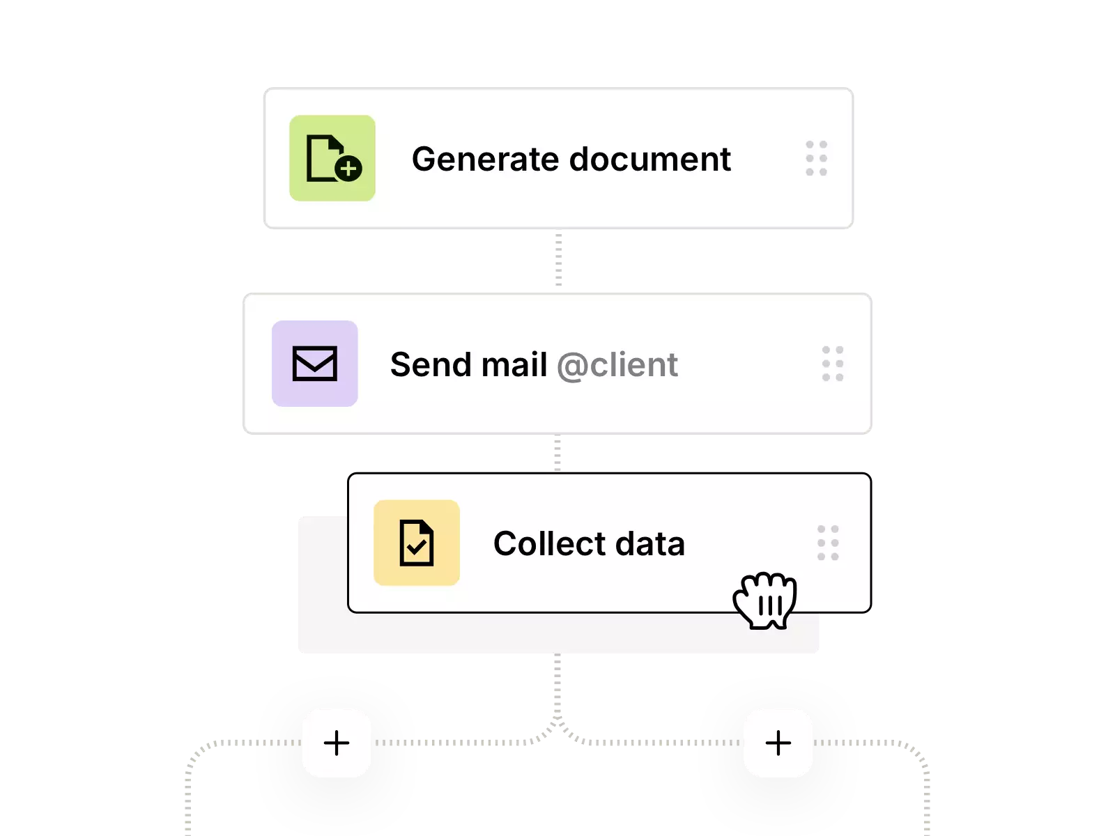 Workflow diagram with steps: Generate document, send mail to client, and collect data with a hand cursor on the last step.