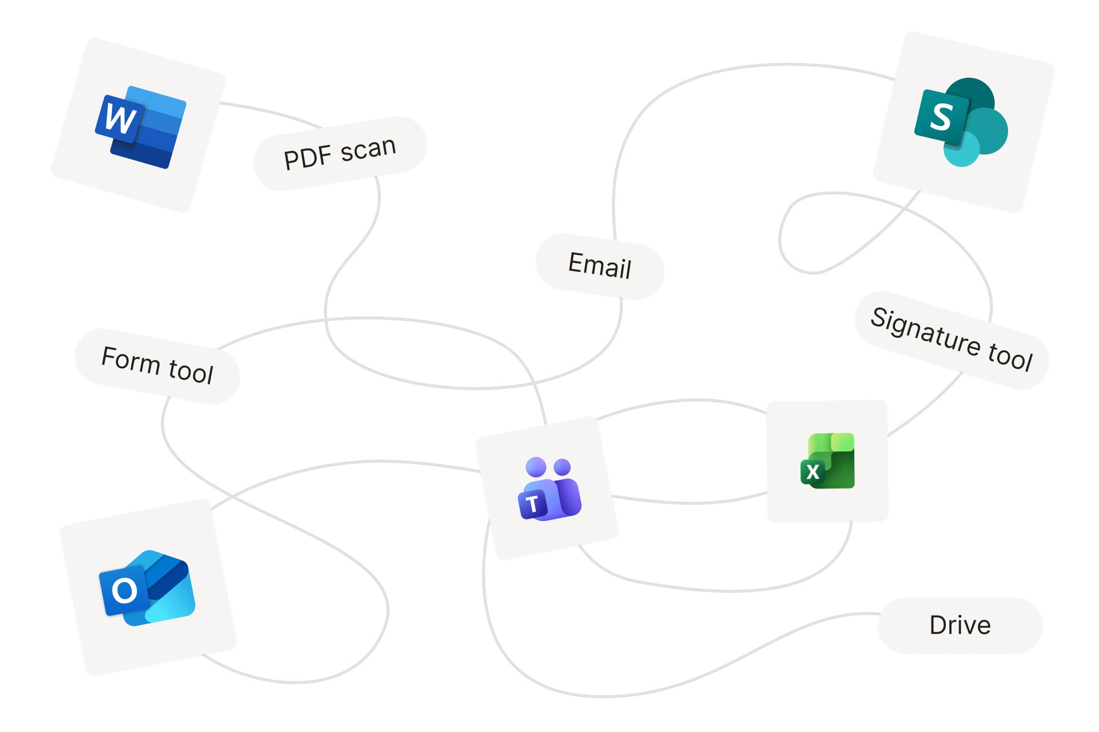 Graphic featuring the Microsoft app icons for Word, Outlook, Teams, SharePoint, and Excel, haphazardly combined with features such as PDF scanning, email, a form tool, a signature tool, and a drive.