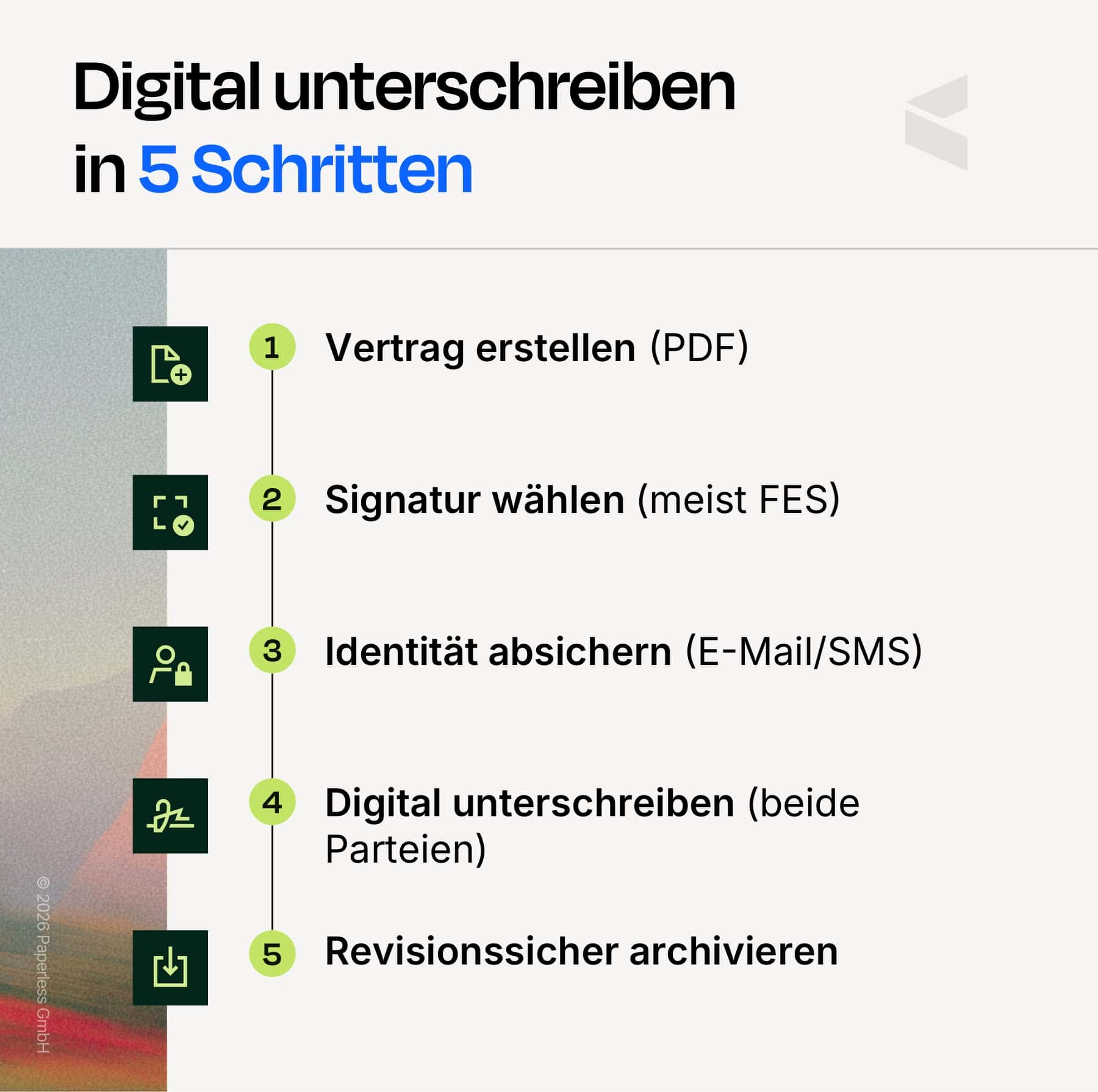 In 5 Schritten einen Arbeitsvertrag digital unterschreiben