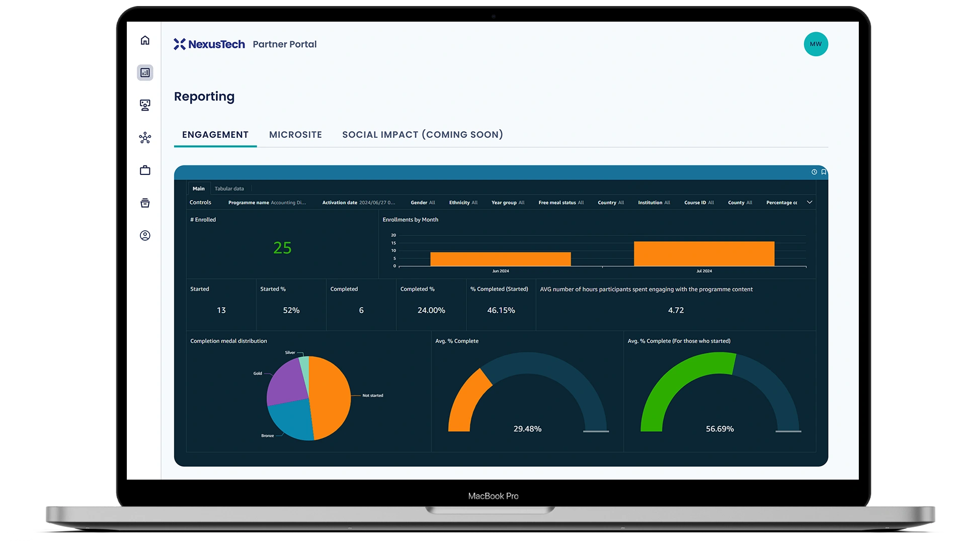 Dashboard mockup