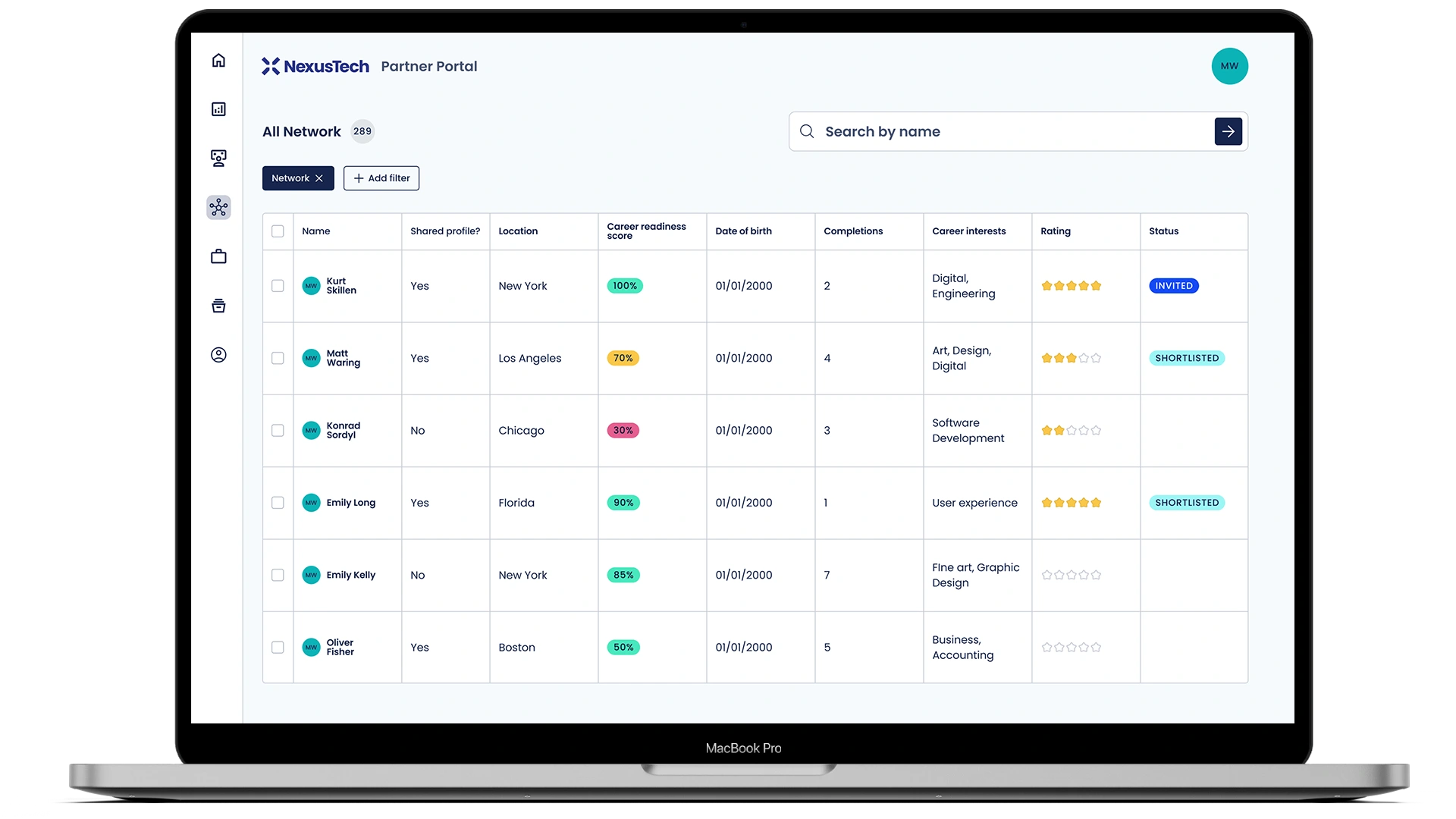 Dashboard mockup