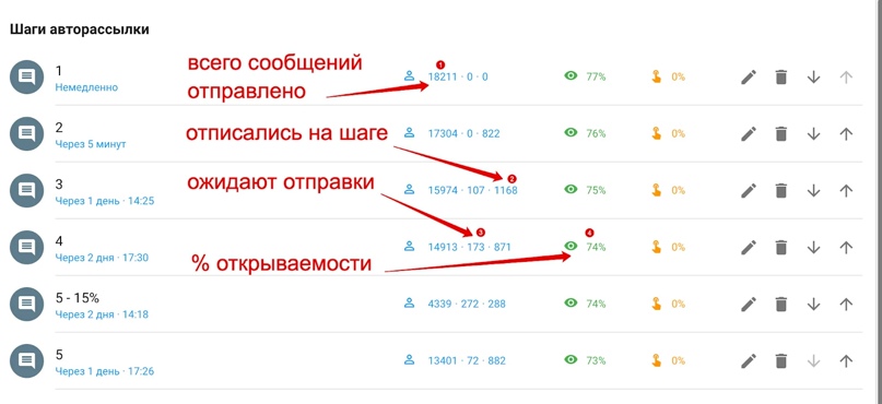 *Одно из писем “5-15%” было добавлено недавно, поэтому у него цифры меньше, чем в других письмах на скриншоте.