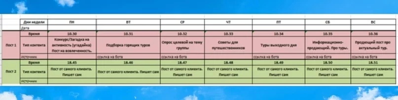 Кейс: Как за 4 месяца увеличить выручку по продаже туристических путевок в 8 раз, изображение №2