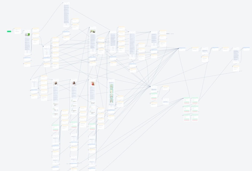 86 клиентов на ПЛАТНОЕ гинекологическое обследование с помощью чат-бот воронки, изображение №6