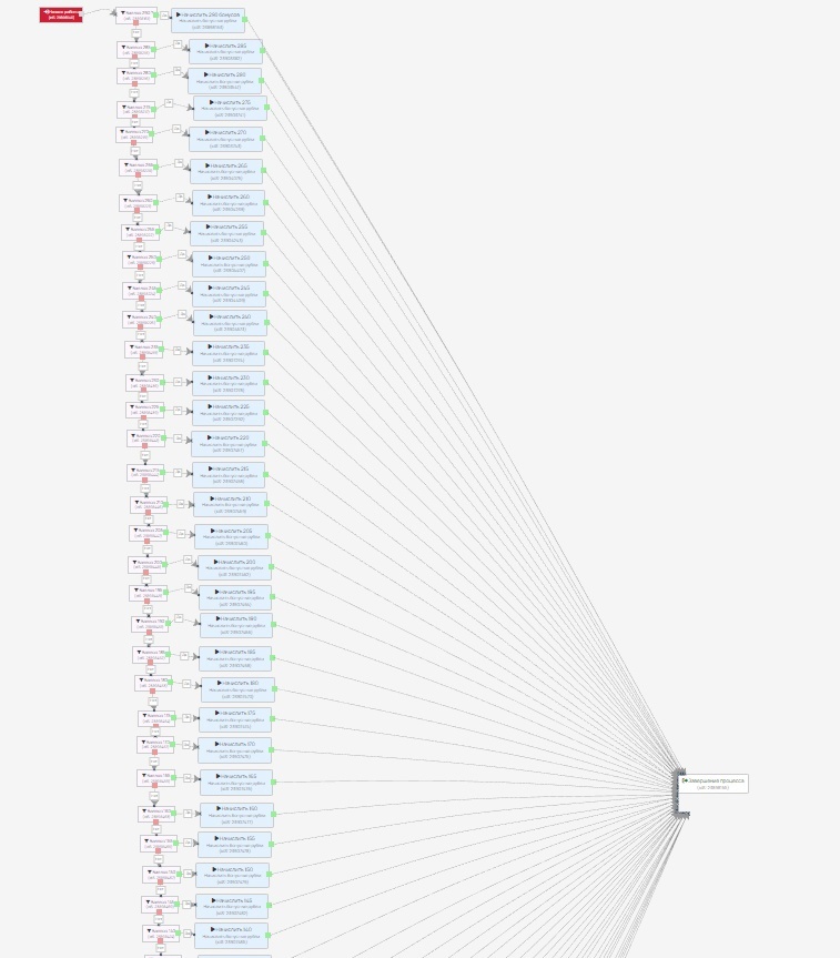 Кейс. Интеграция с GetCourse: переводим баллы из «игры» в боте в бонусные рубли на GetCourse, изображение №7