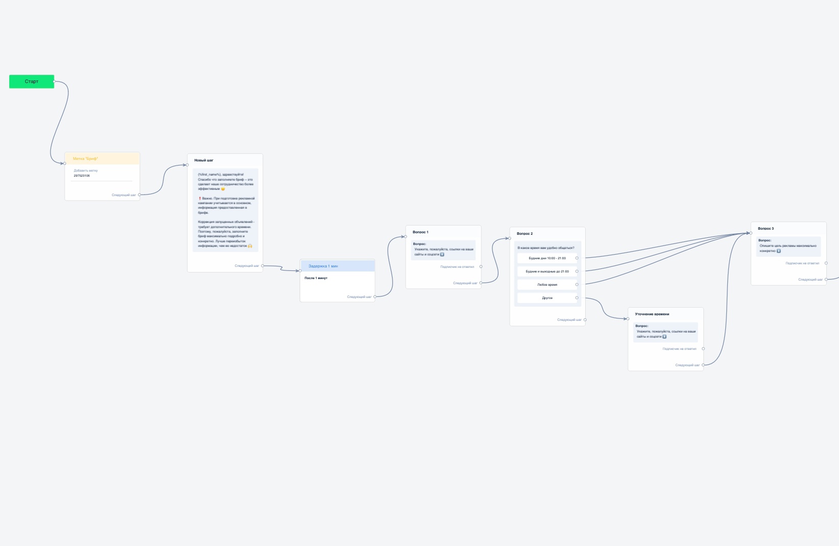 Бриф по таргетированной рекламе
