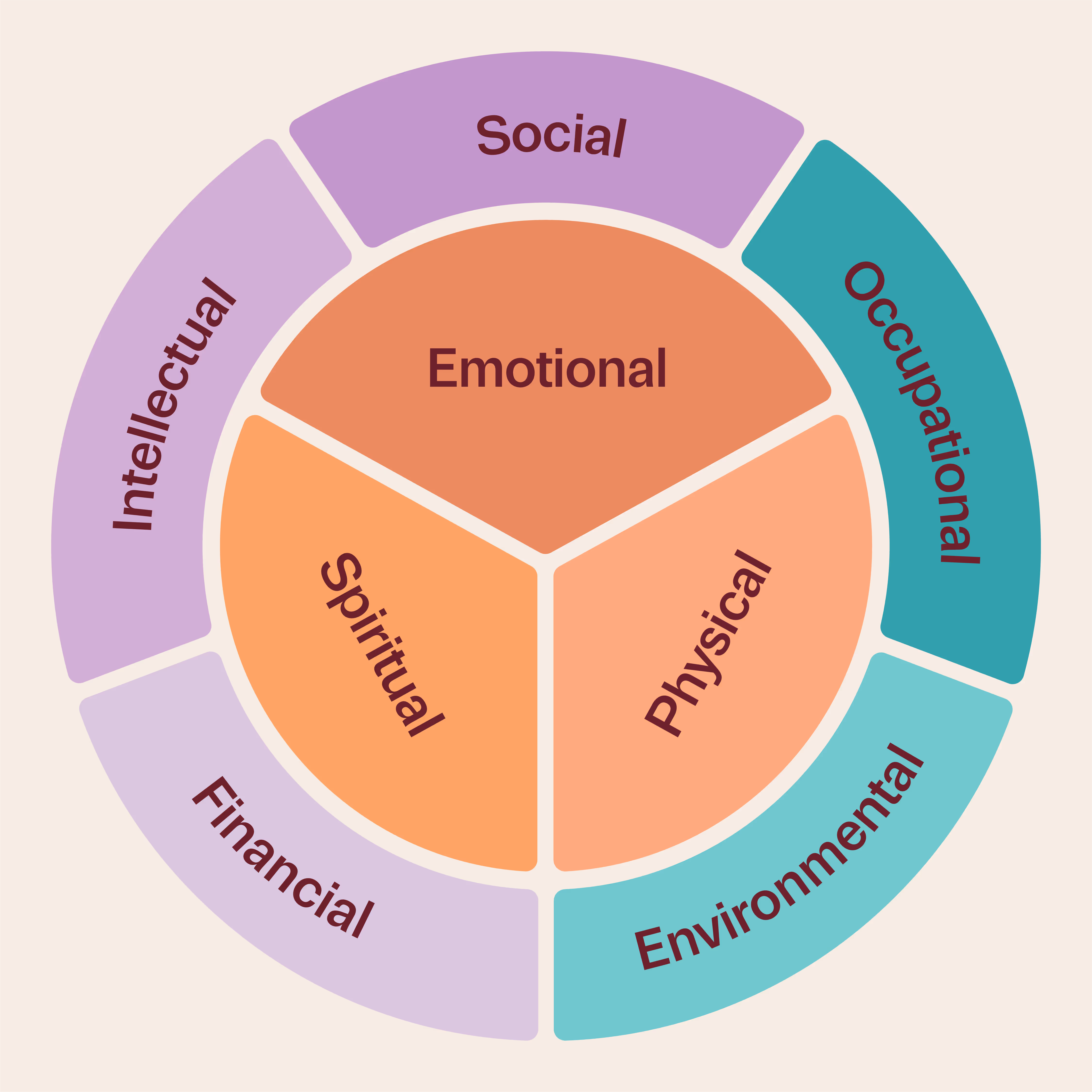 8 Dimensions of Wellness